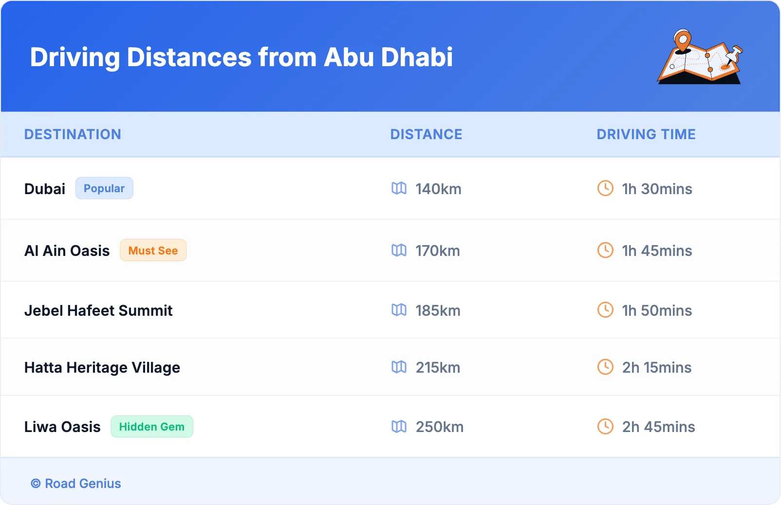 Driving Distances from Abu Dhabi