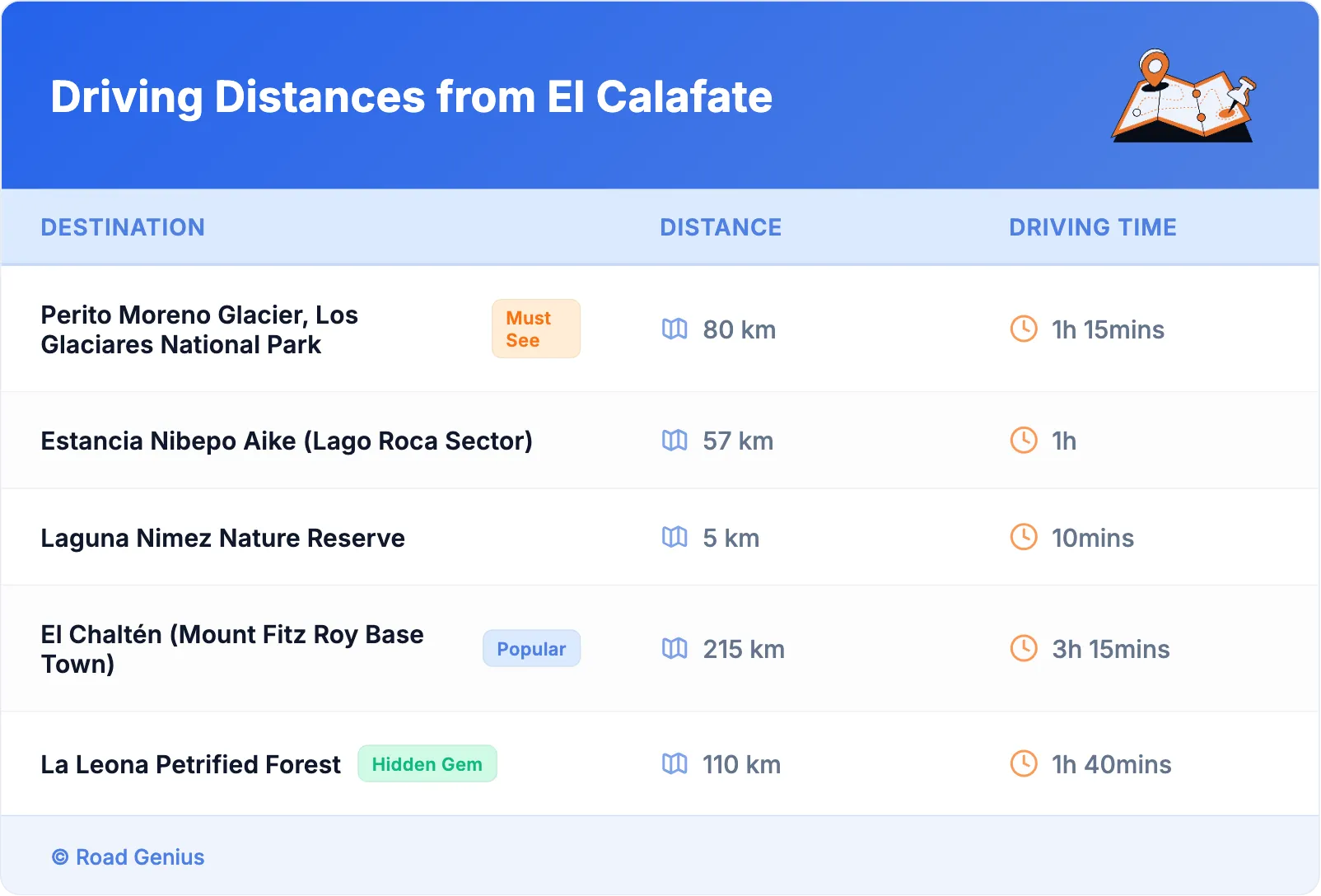 Driving Distances from El Calafate