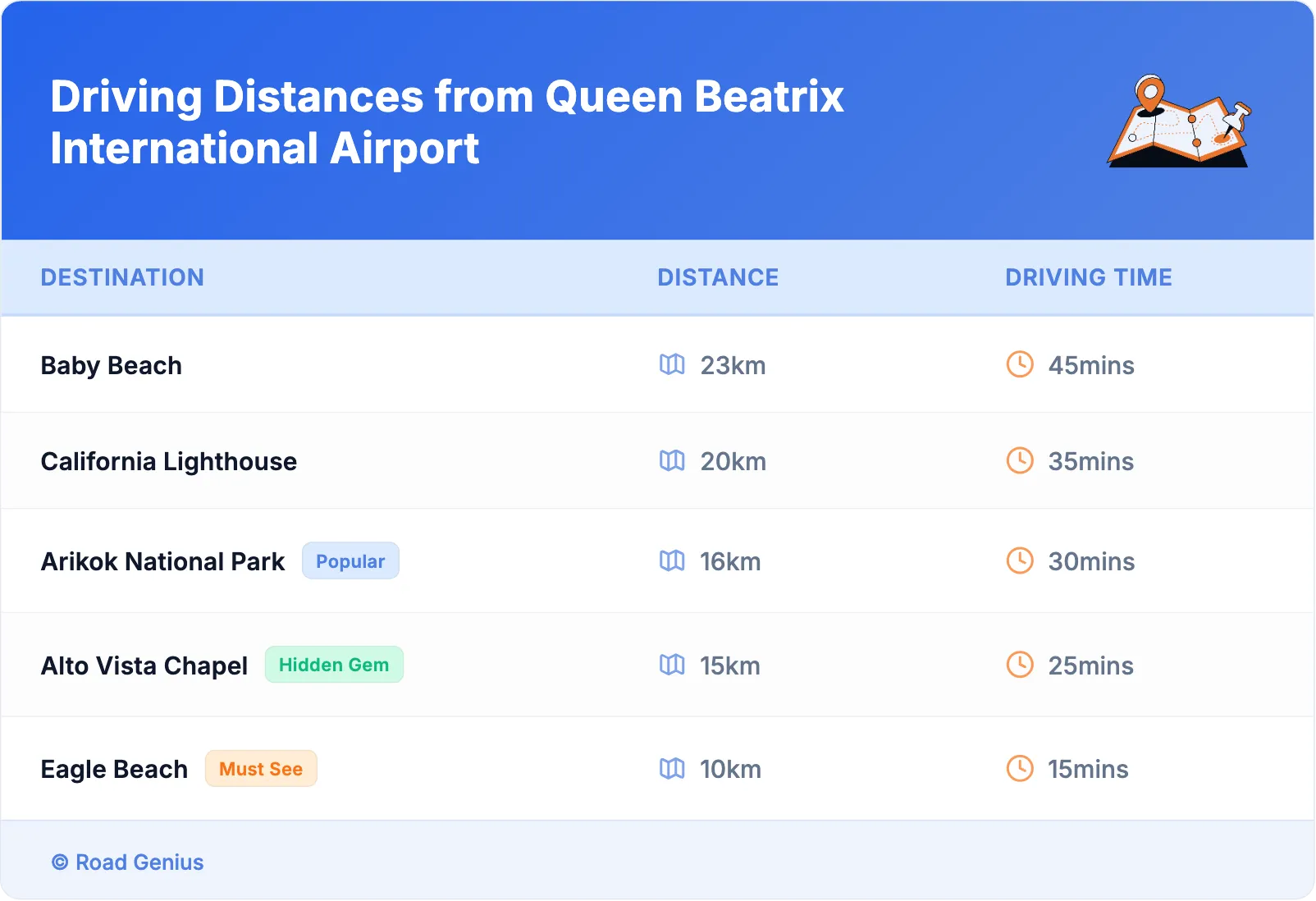 Driving Distances from Queen Beatrix International Airport