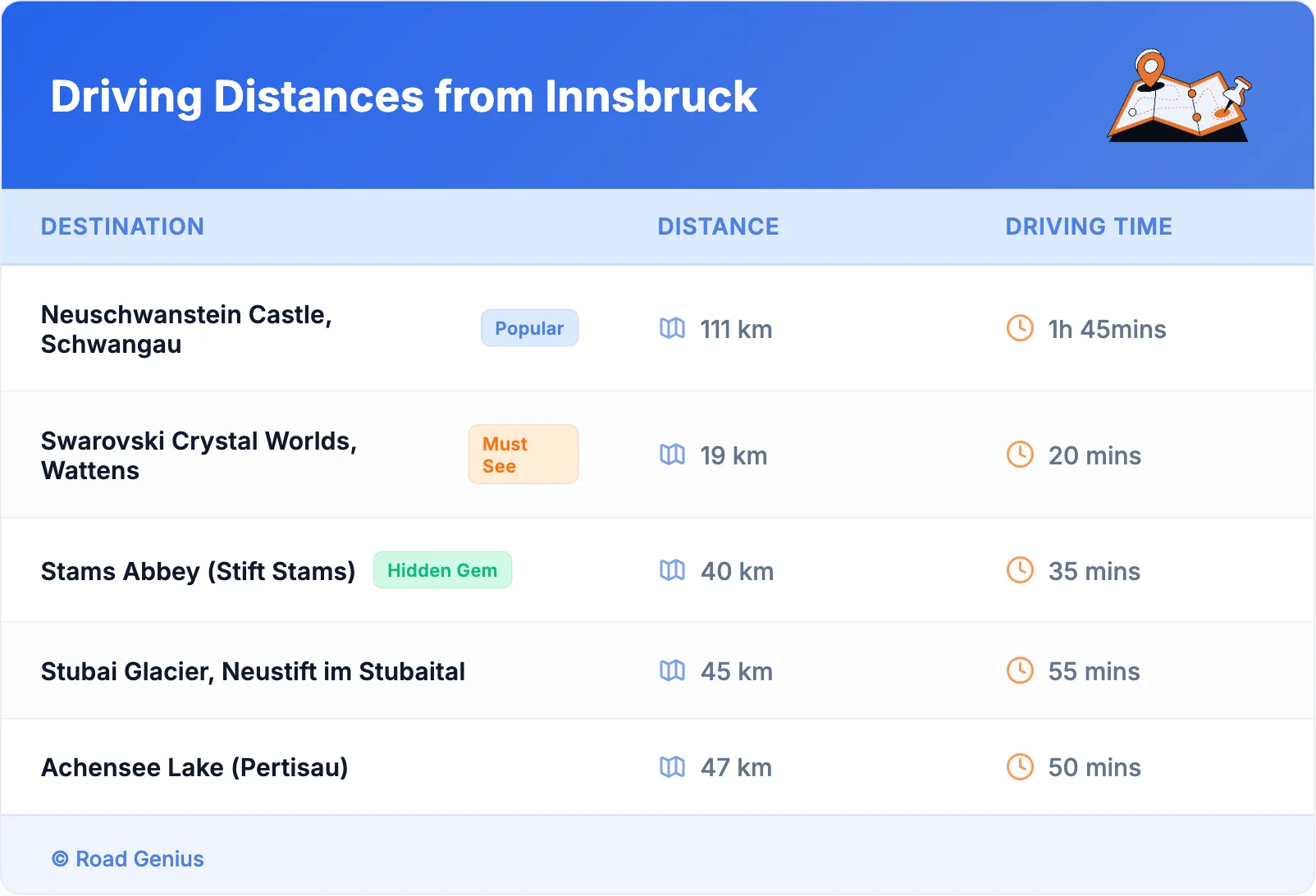 Driving Distances from Innsbruck