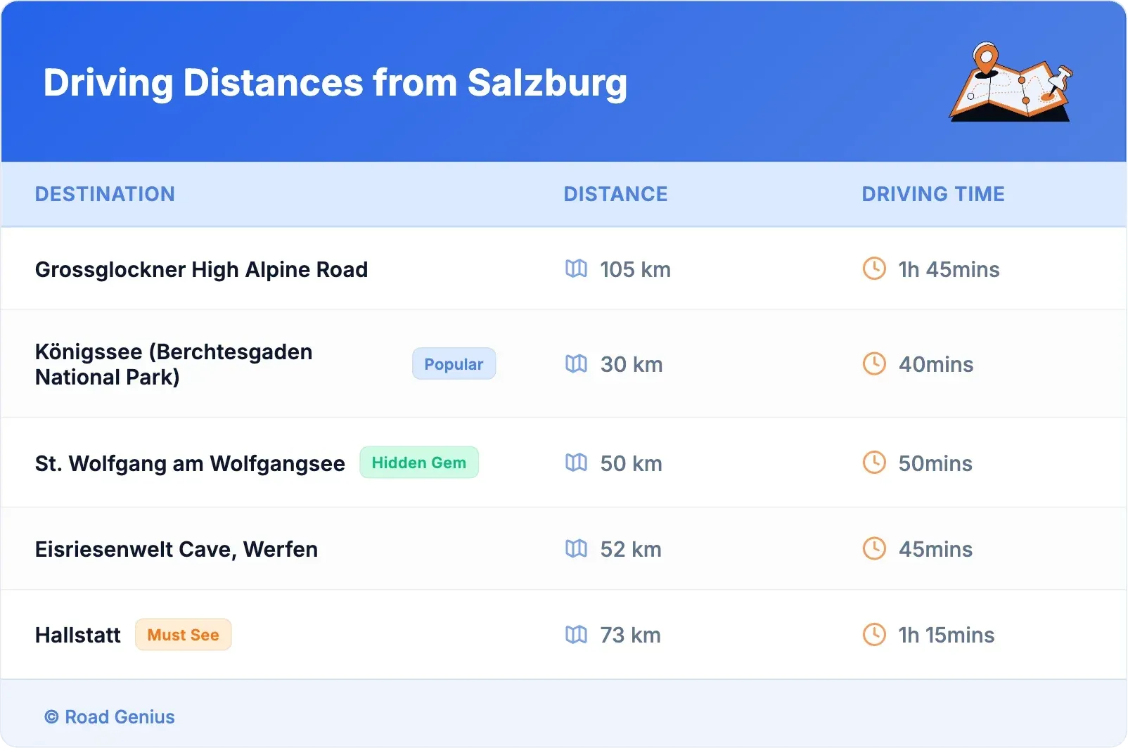 Driving Distances from Salzburg