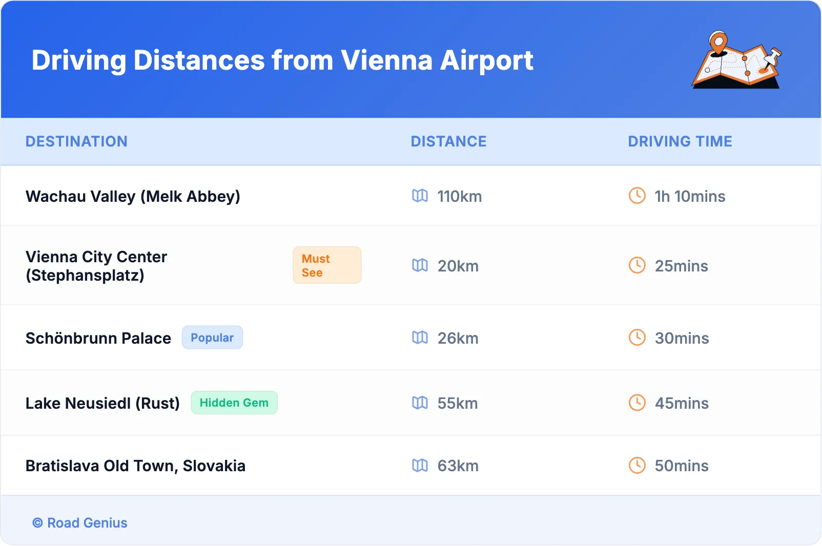 Driving Distances from Vienna Airport