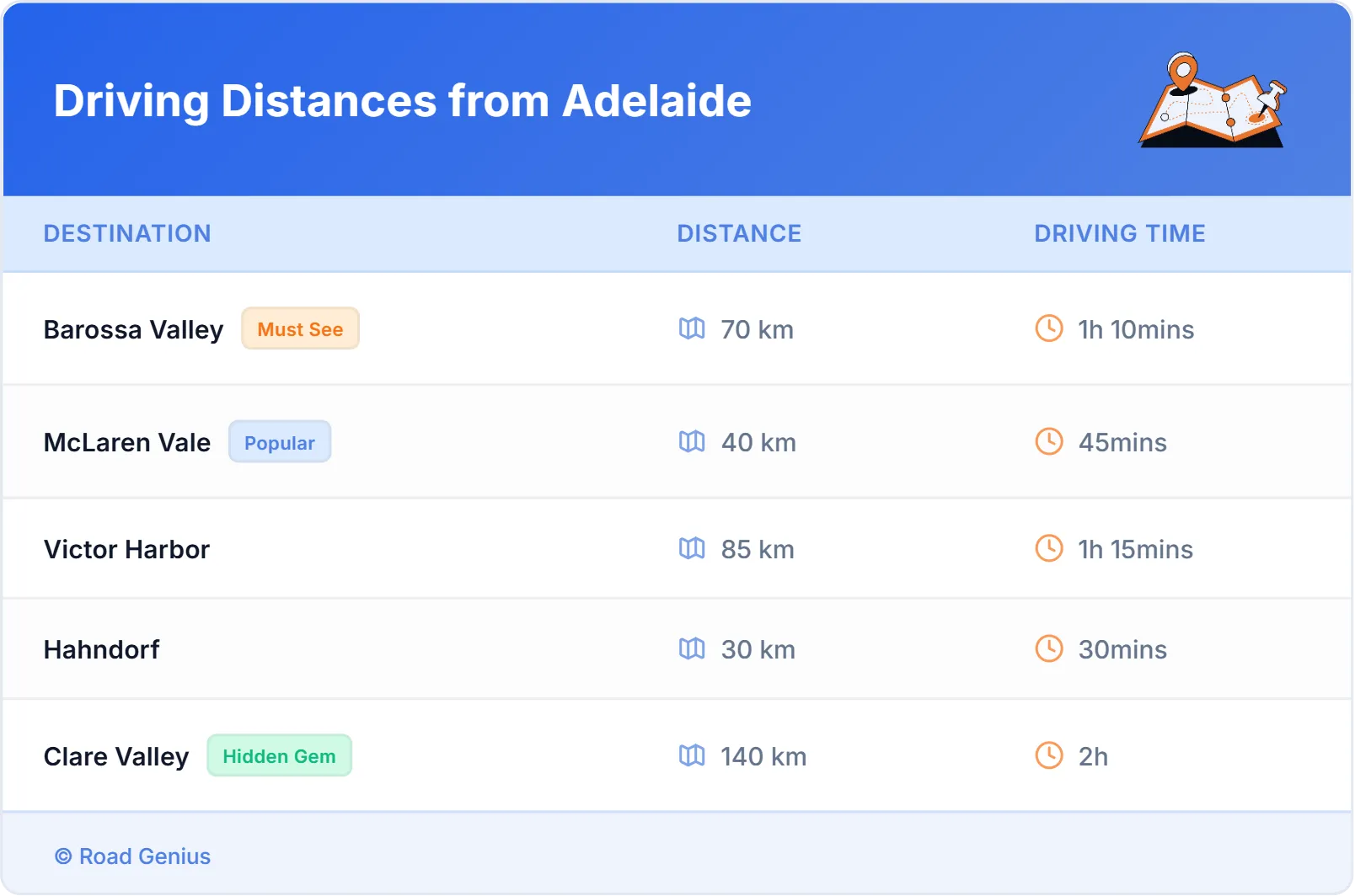 Driving Distances from Adelaide, Australia