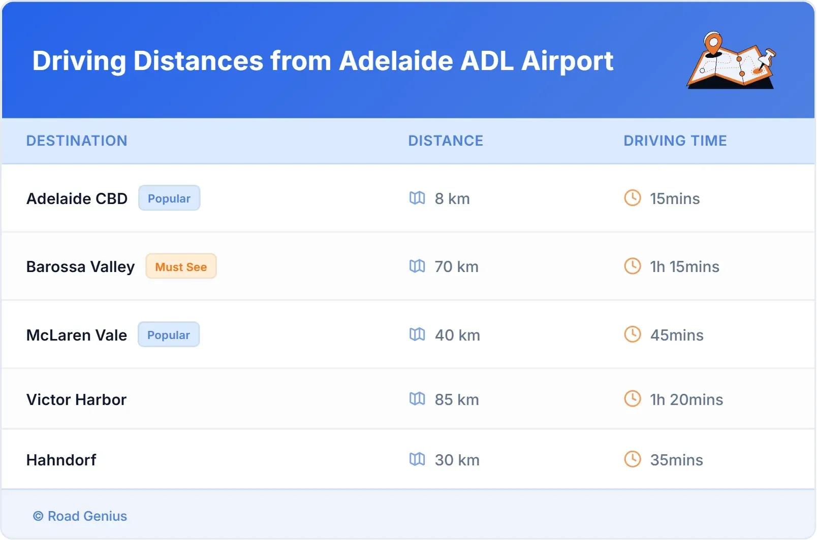 Driving Distances from Adelaide ADL Airport, Australia