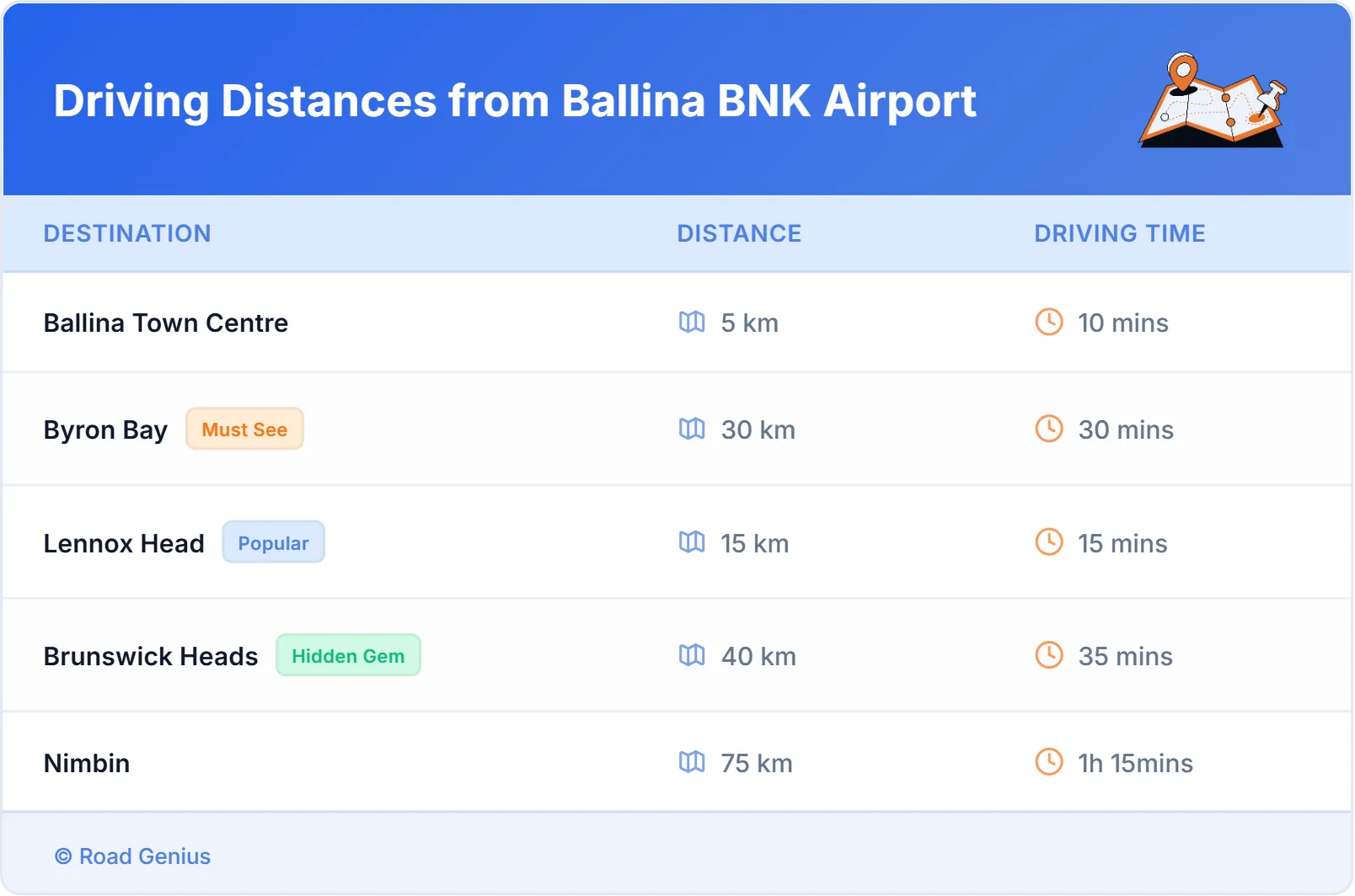 Driving Distances from Ballina BNK Airport, Australia