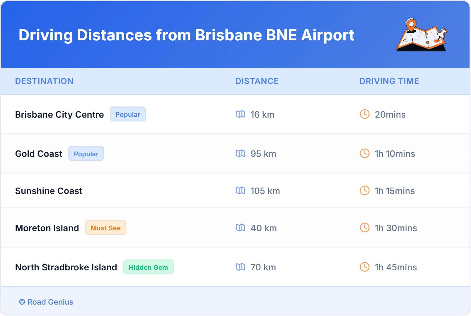 Driving Distances from Brisbane BNE Airport, Australia