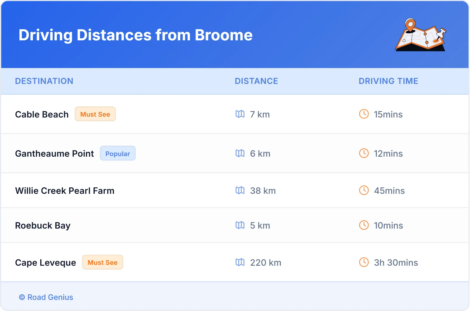 Driving Distances from Broome, Australia