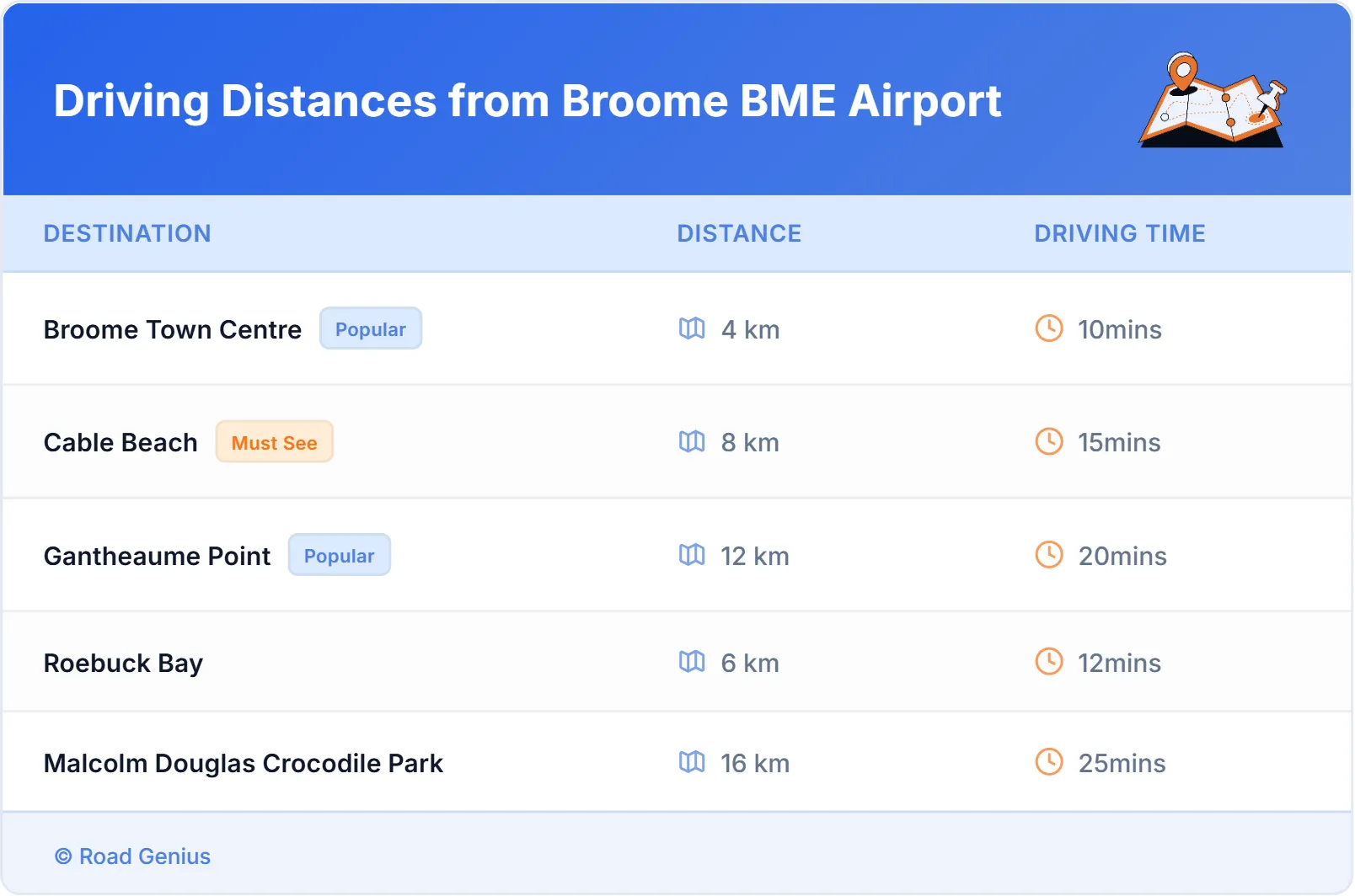 Driving Distances from Broome BME Airport, Australia