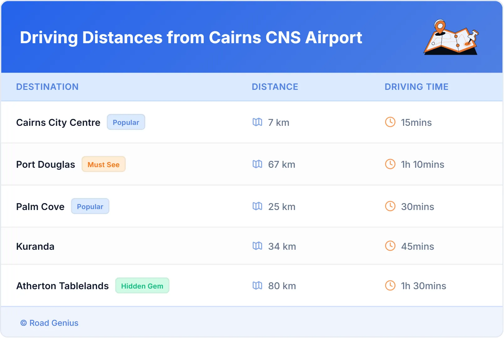 Driving Distances from Cairns CNS Airport, Australia