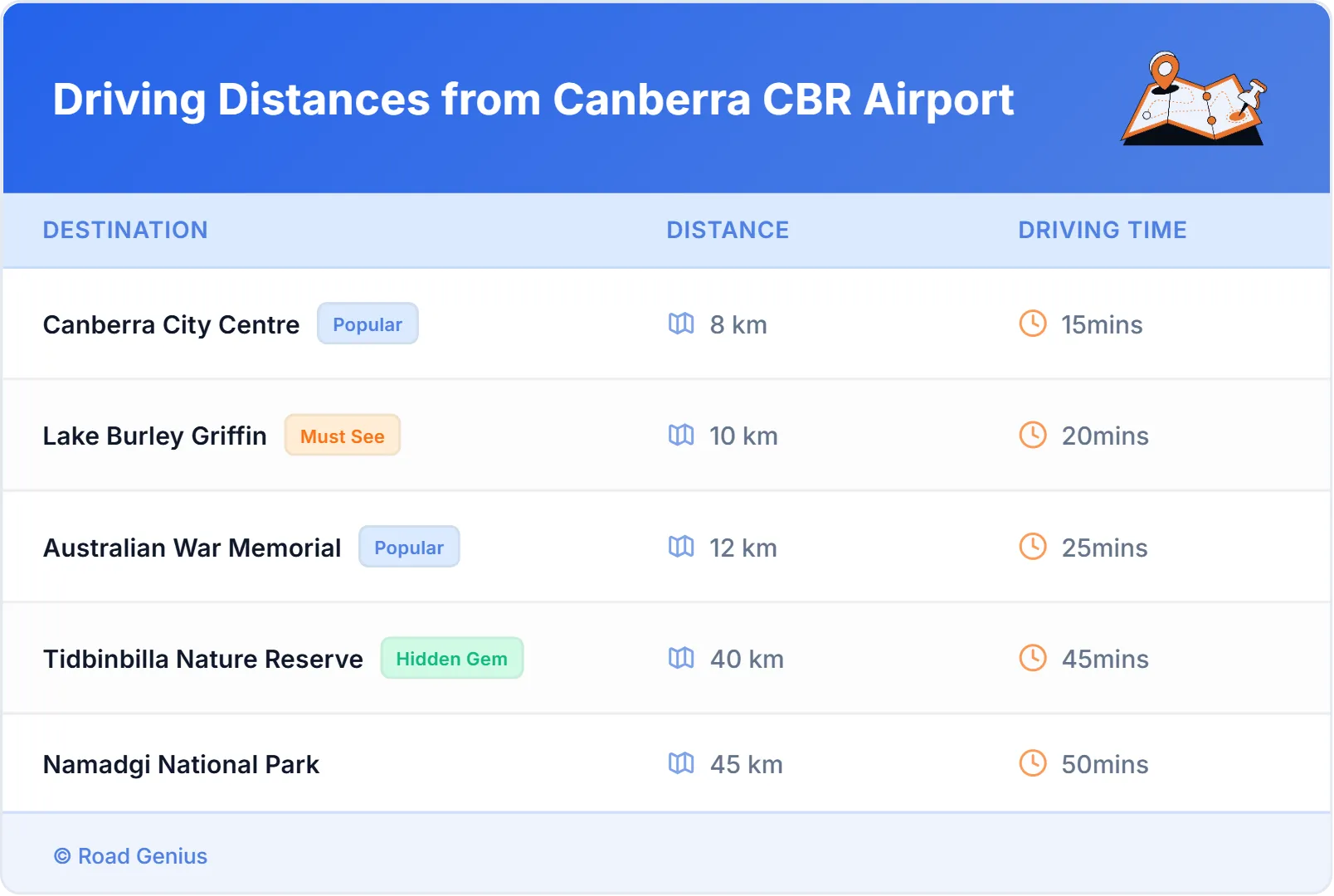 Driving Distances from Canberra CBR Airport, Australia