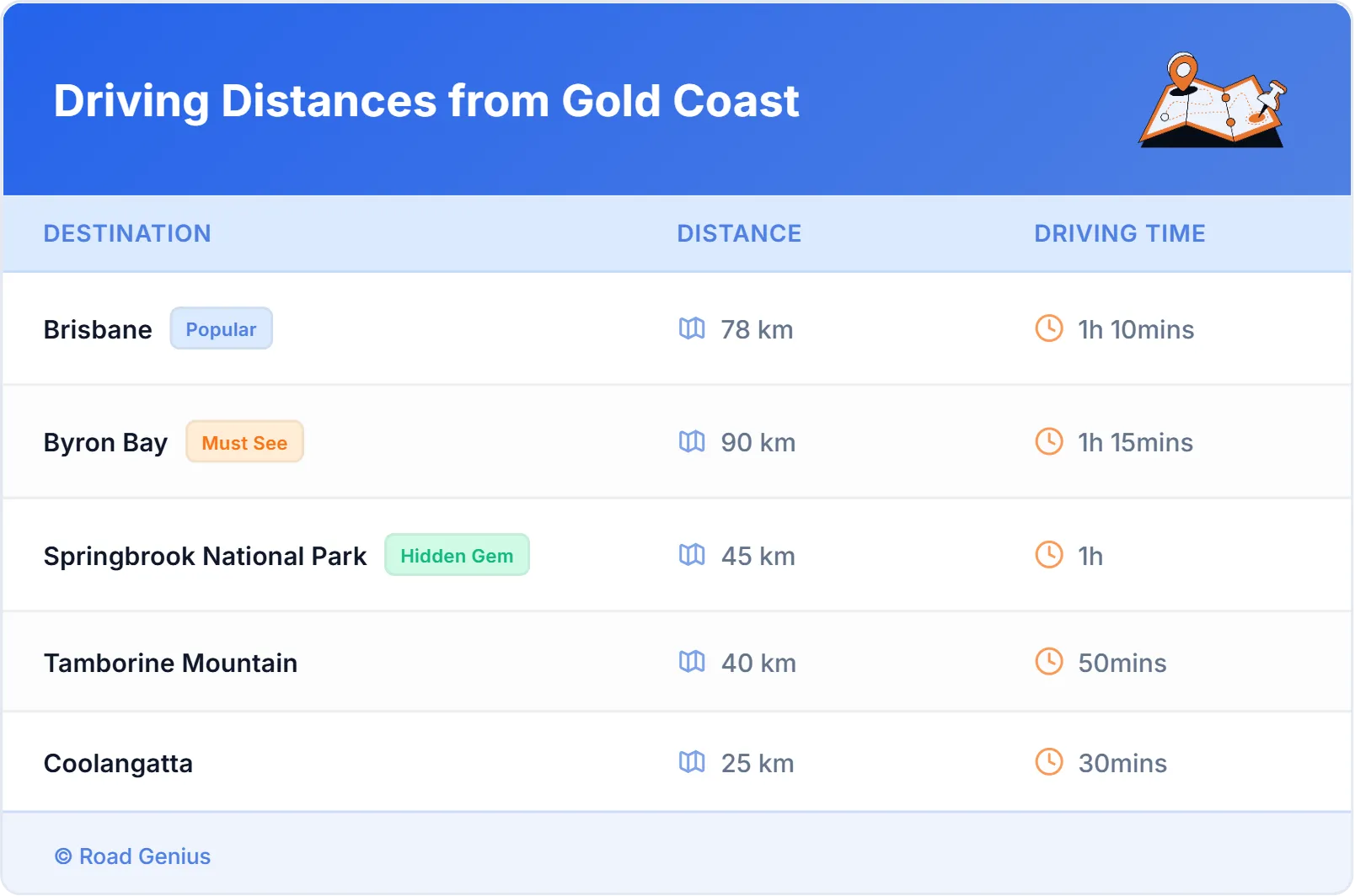 Driving Distances from Gold Coast, Australia