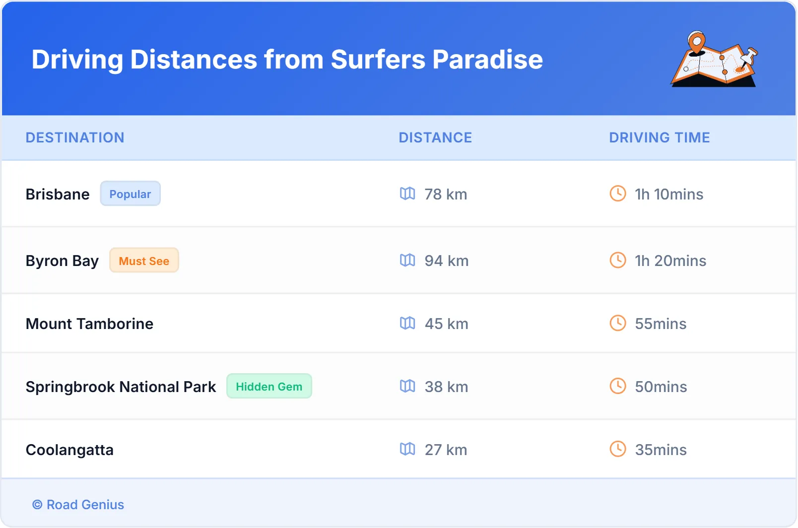 Driving Distances from Surfers Paradise, Australia