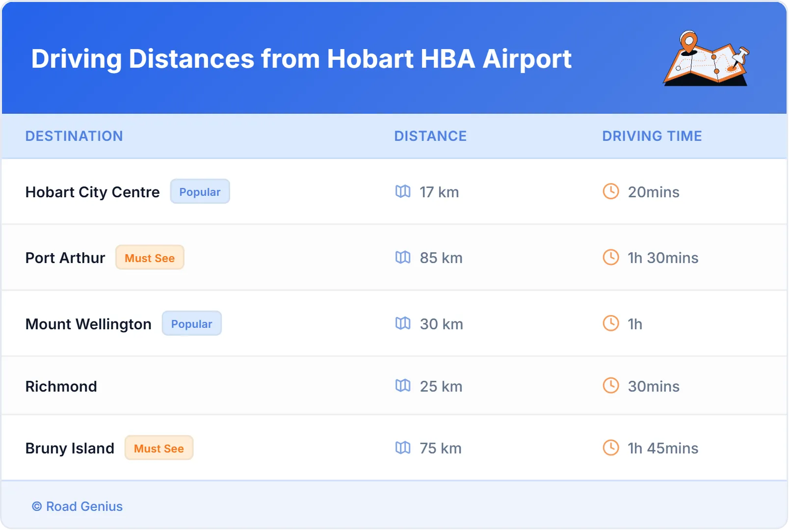 Driving Distances from Hobart HBA Airport, Australia
