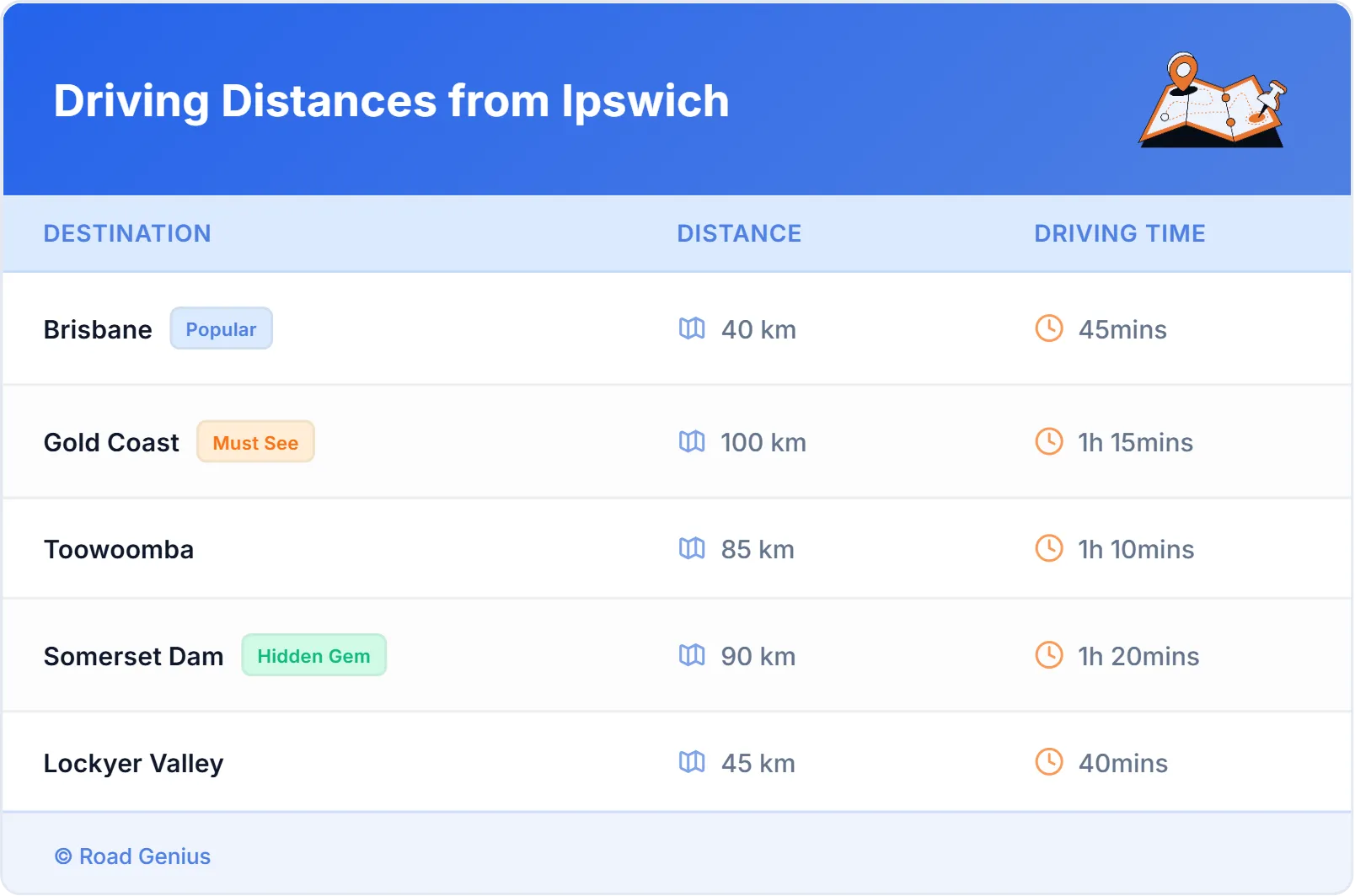 Driving Distances from Ipswich, Australia