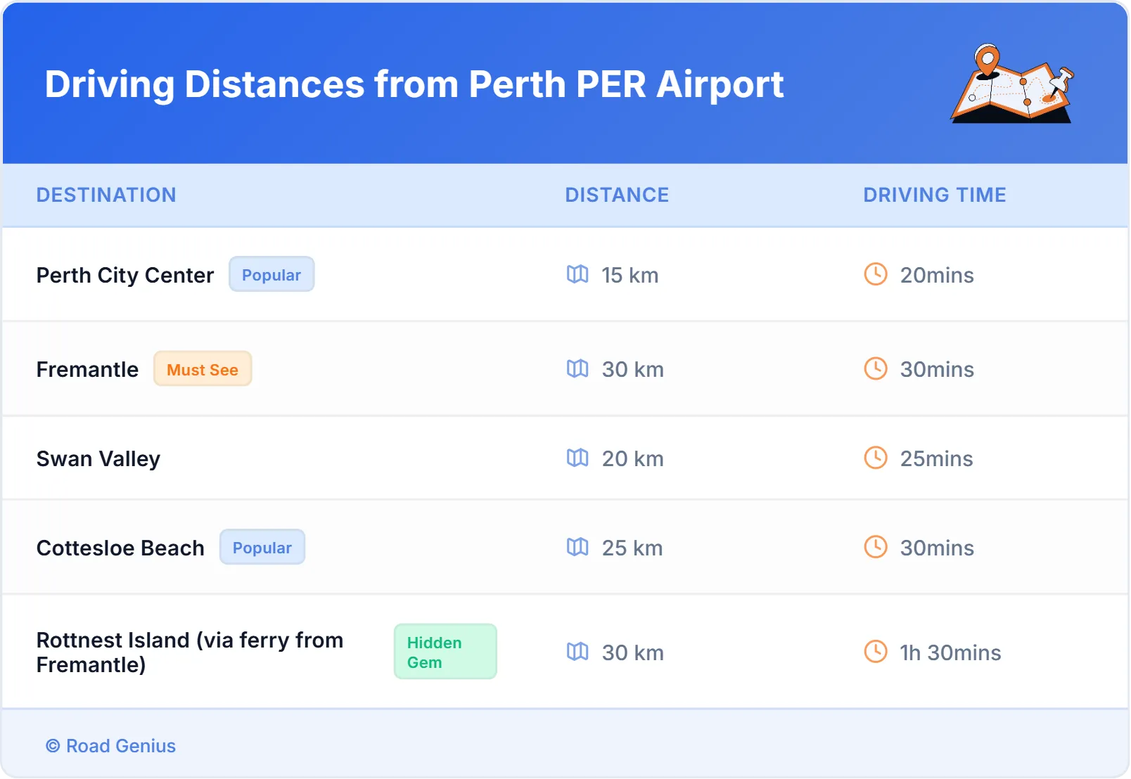 Driving Distances from Perth PER Airport, Australia