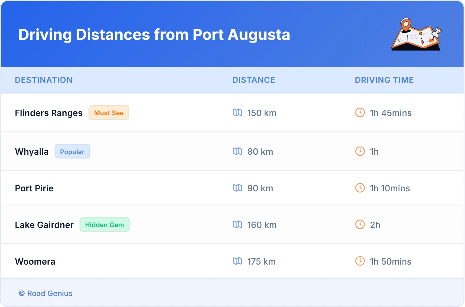 Driving Distances from Port Augusta, Australia