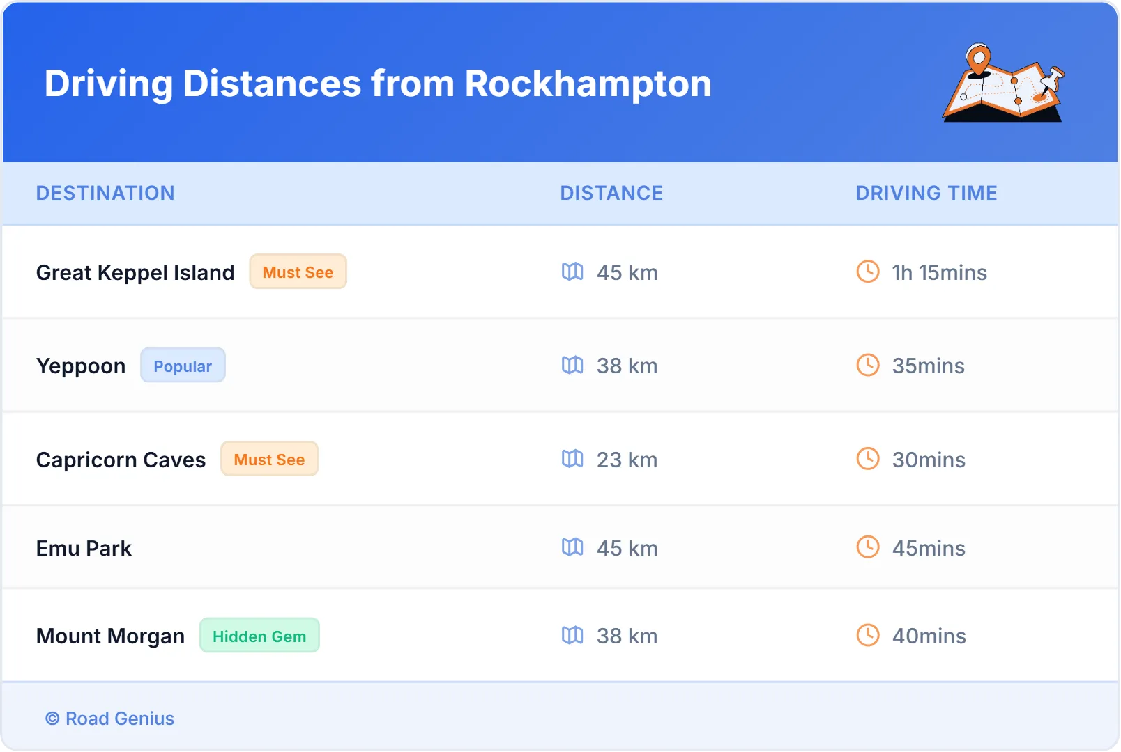 Driving Distances from Rockhampton, Australia