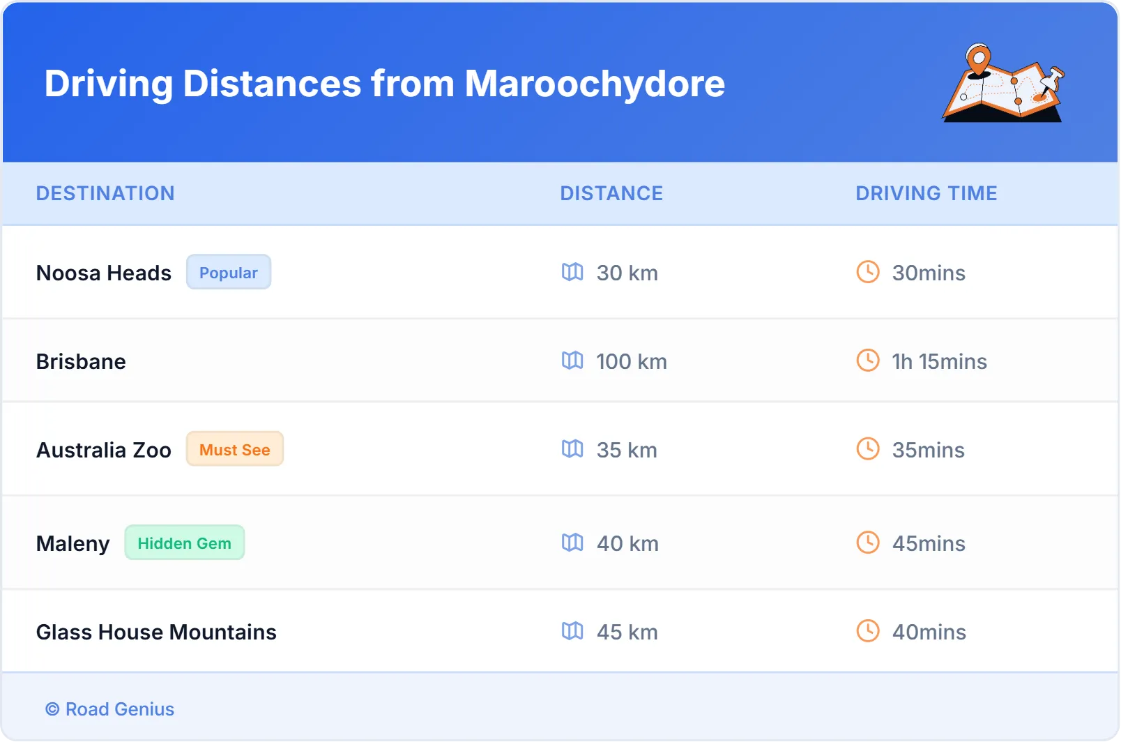 Driving Distances from Maroochydore, Australia