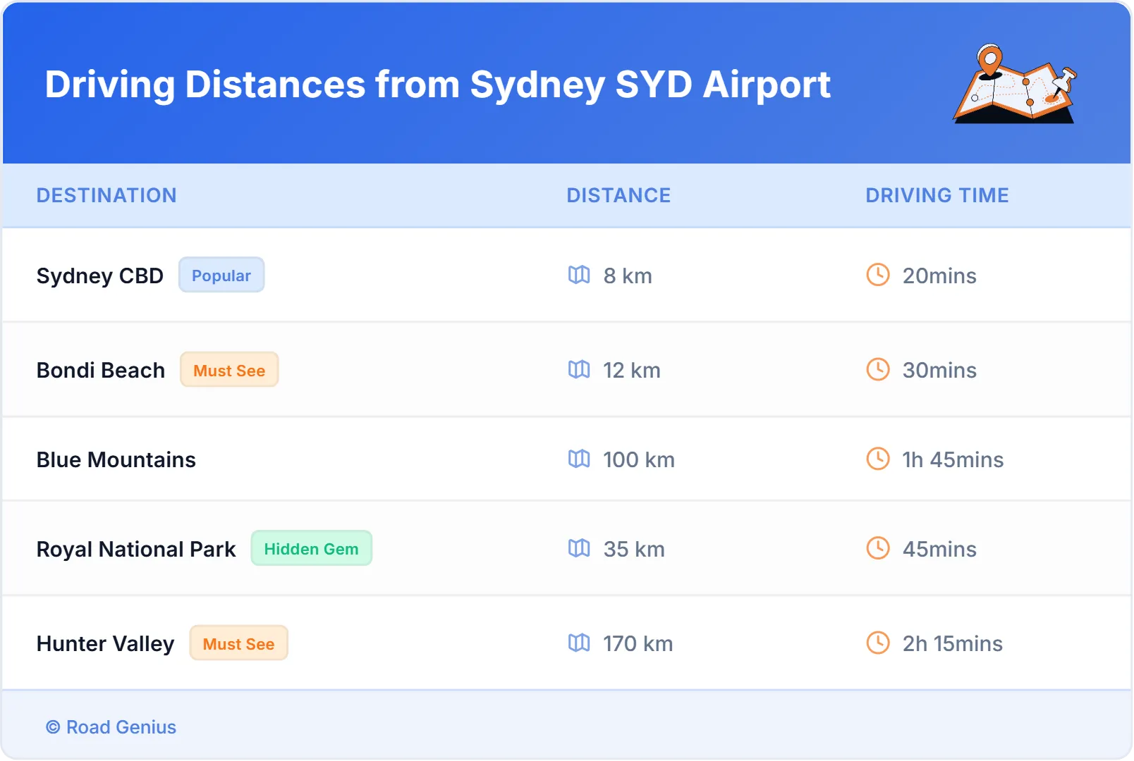 Driving Distances from Sydney SYD Airport, Australia