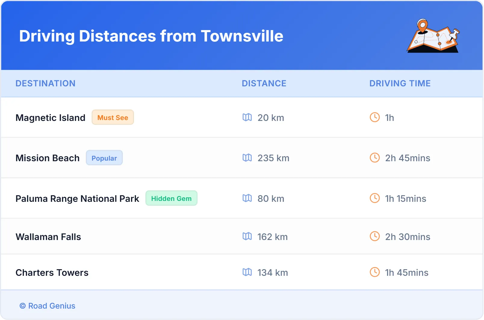Driving Distances from Townsville, Australia