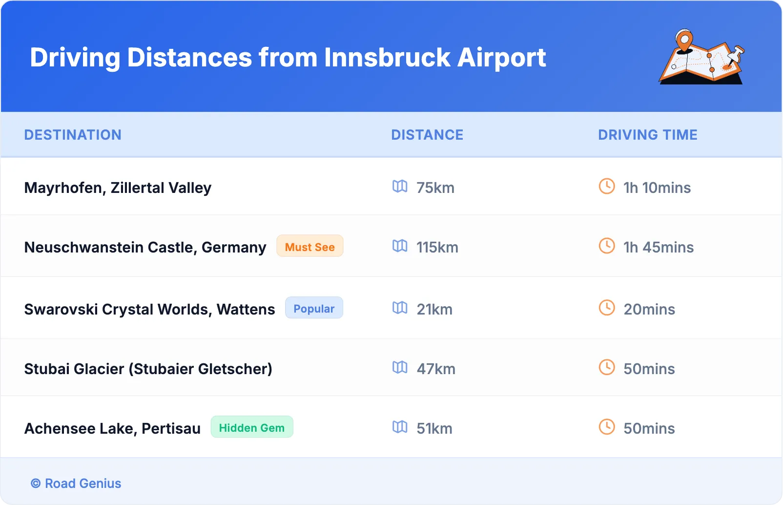 Driving Distances from Innsbruck Airport