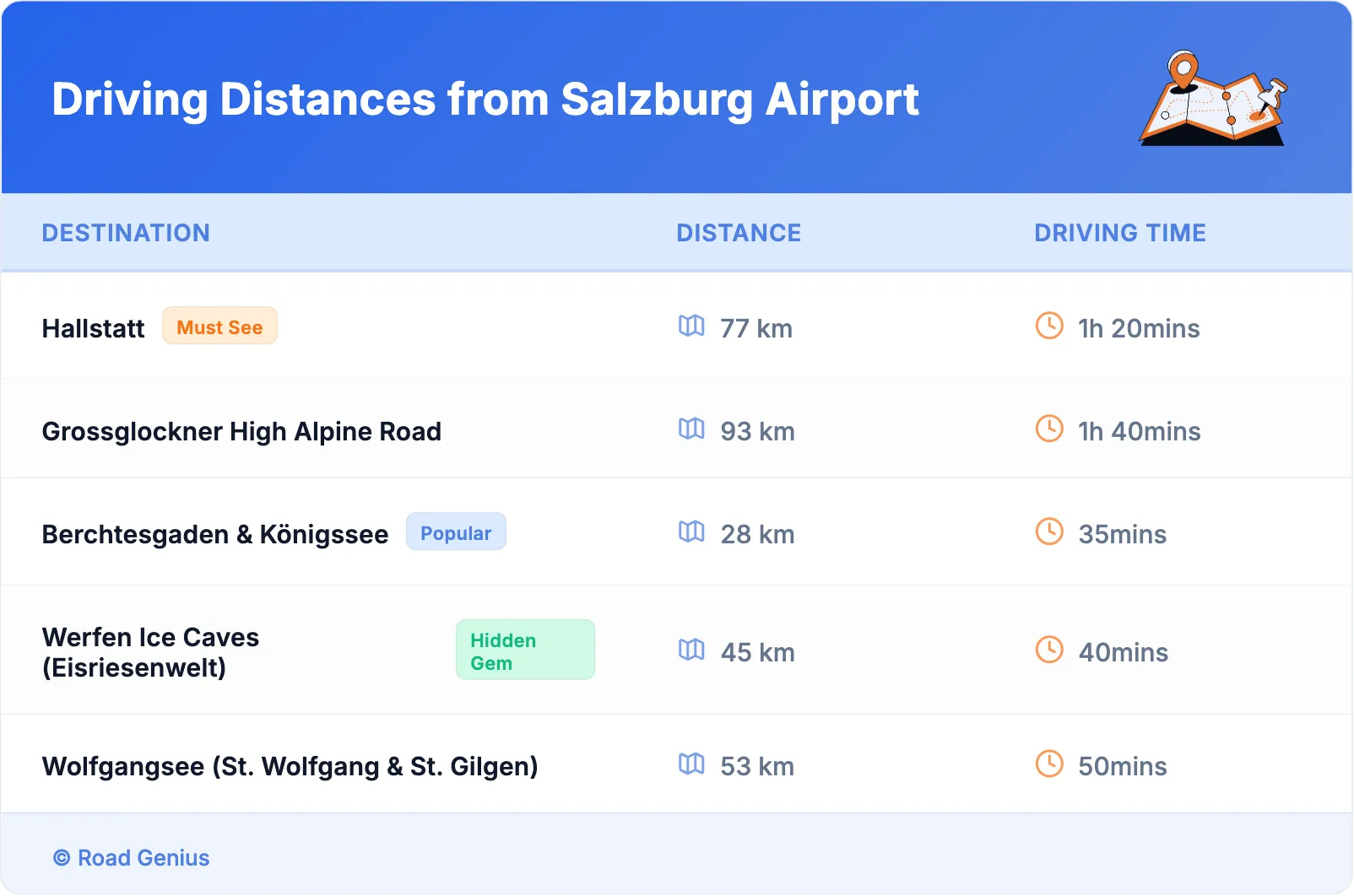 Driving Distances from Salzburg Airport
