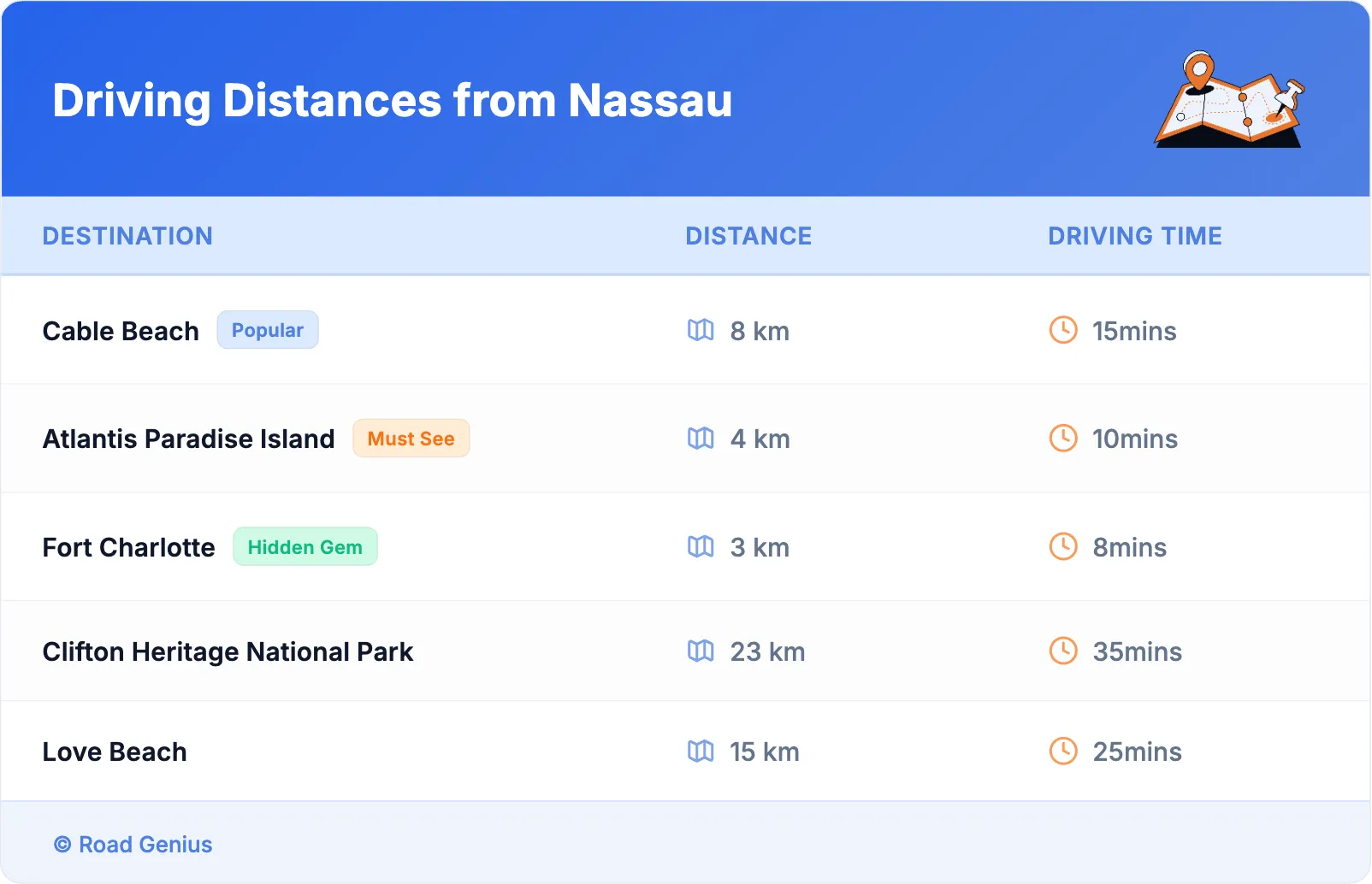 Driving Distances from Nassau