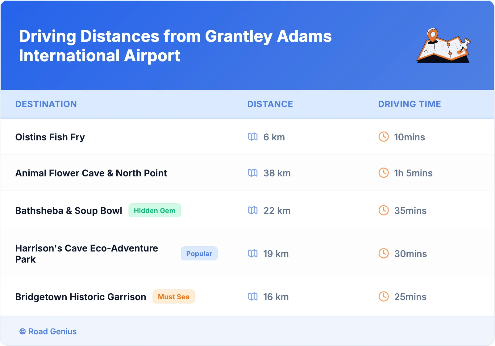 Driving Distances from Grantley Adams International Airport