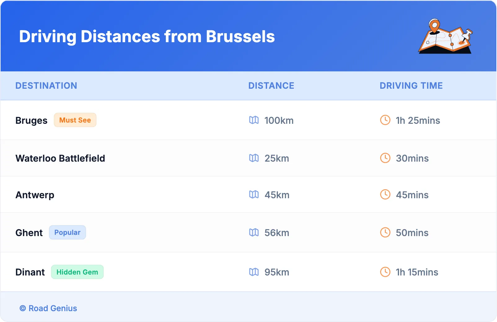 Driving Distances from Brussels