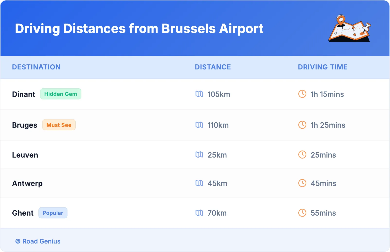 Driving Distances from Brussels Airport