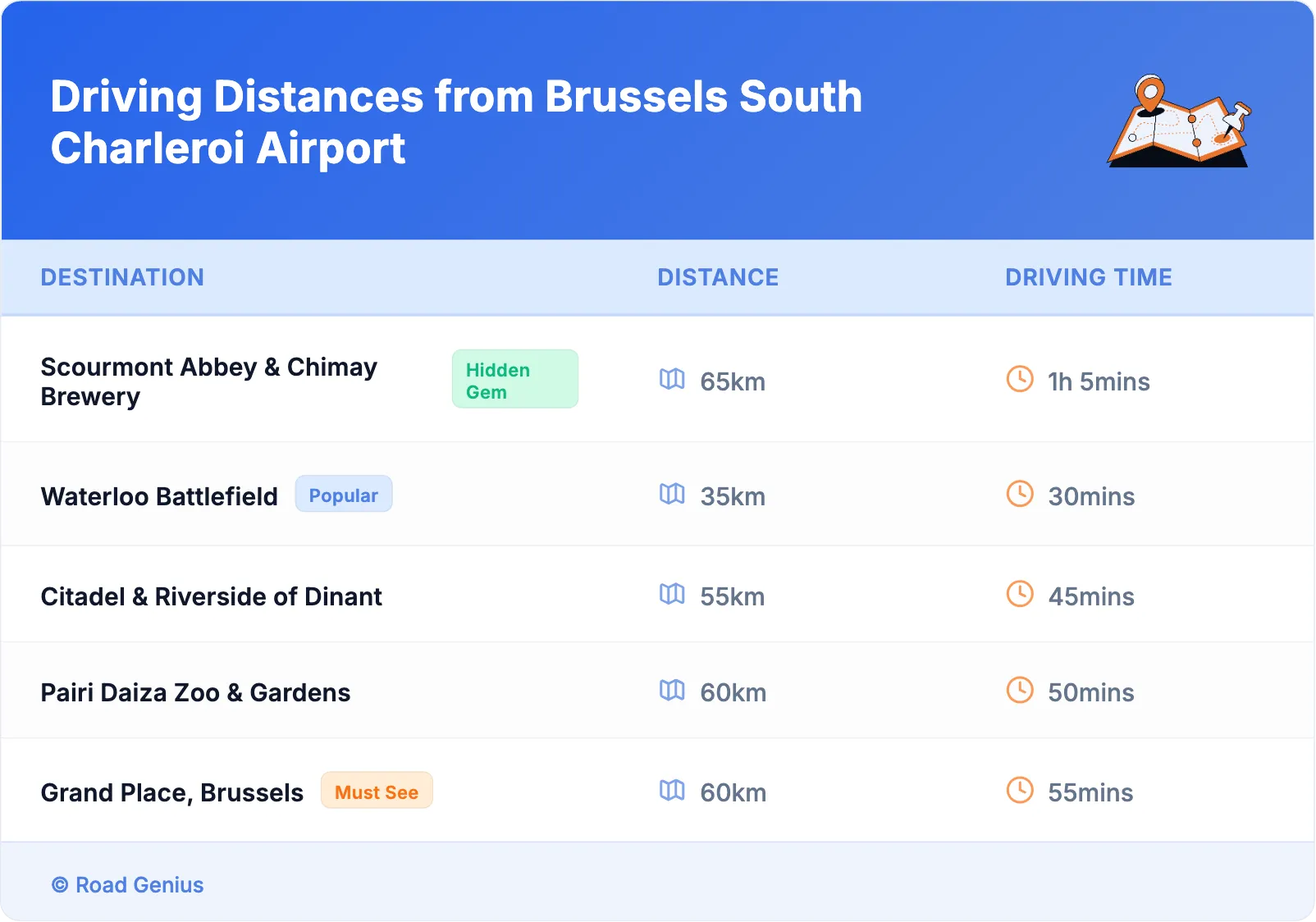 Driving Distances from Brussels South Charleroi Airport