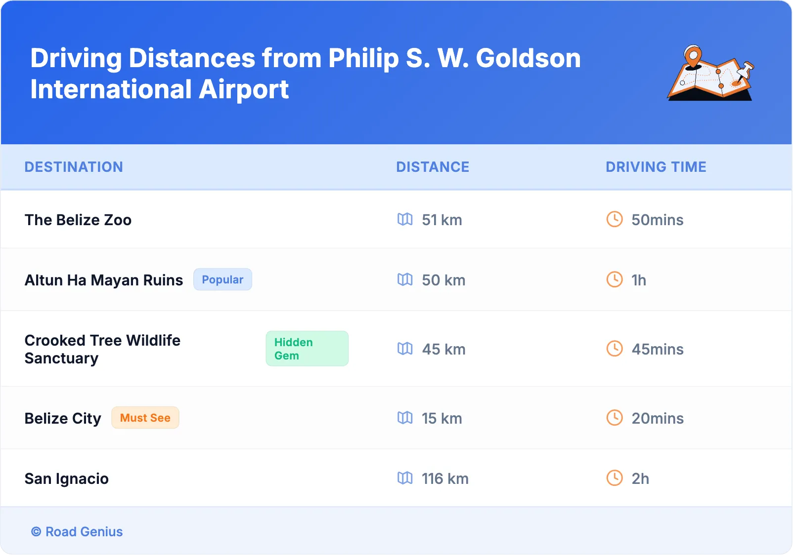 Driving Distances from Philip S. W. Goldson International Airport