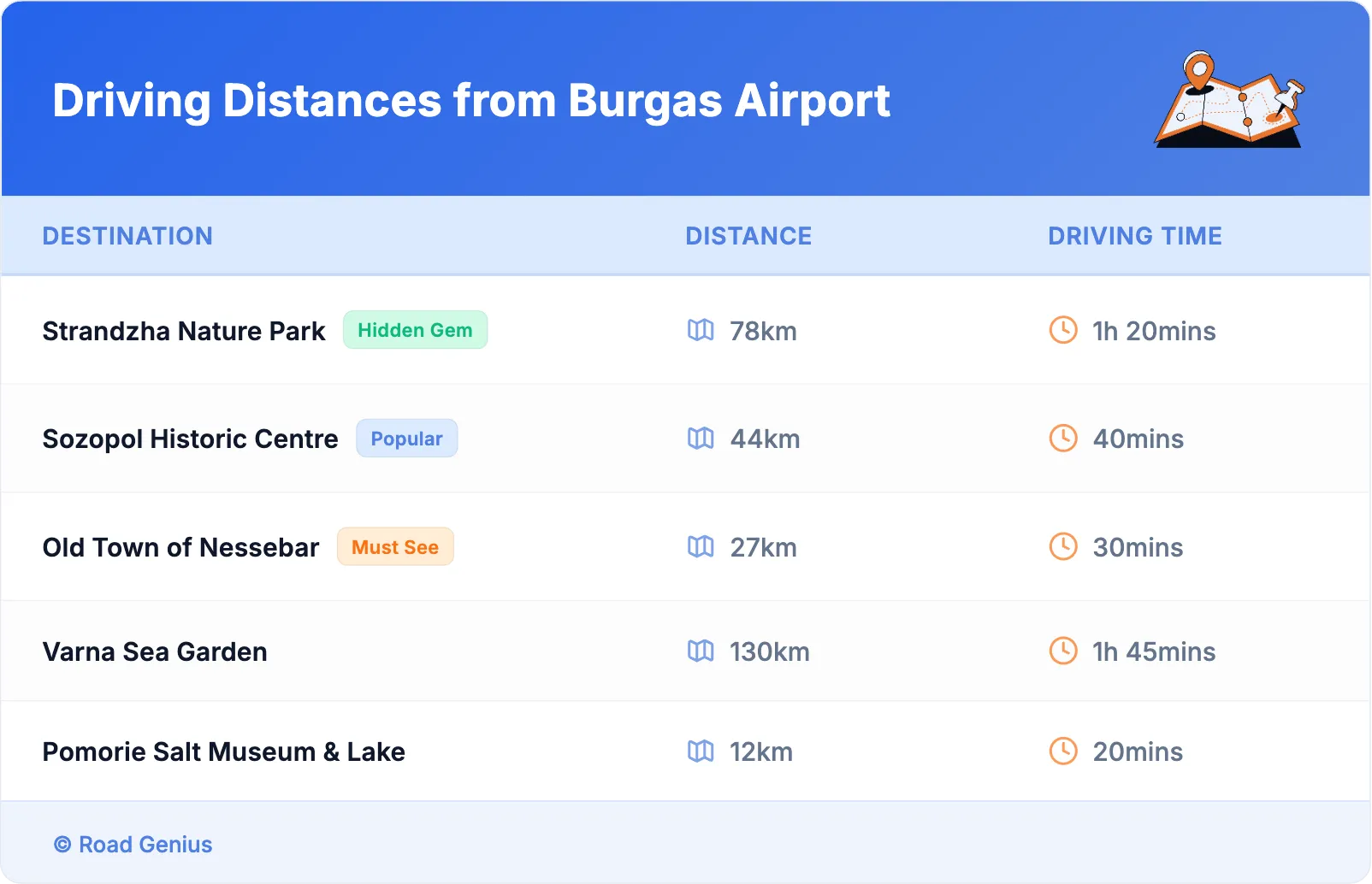 Driving Distances from Burgas Airport