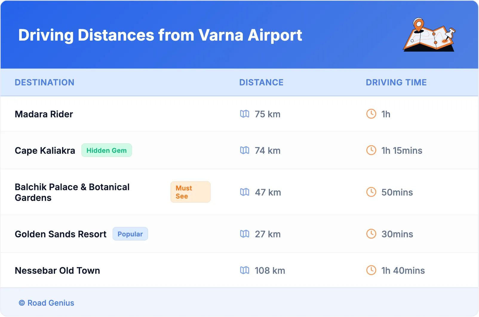 Driving Distances from Varna Airport