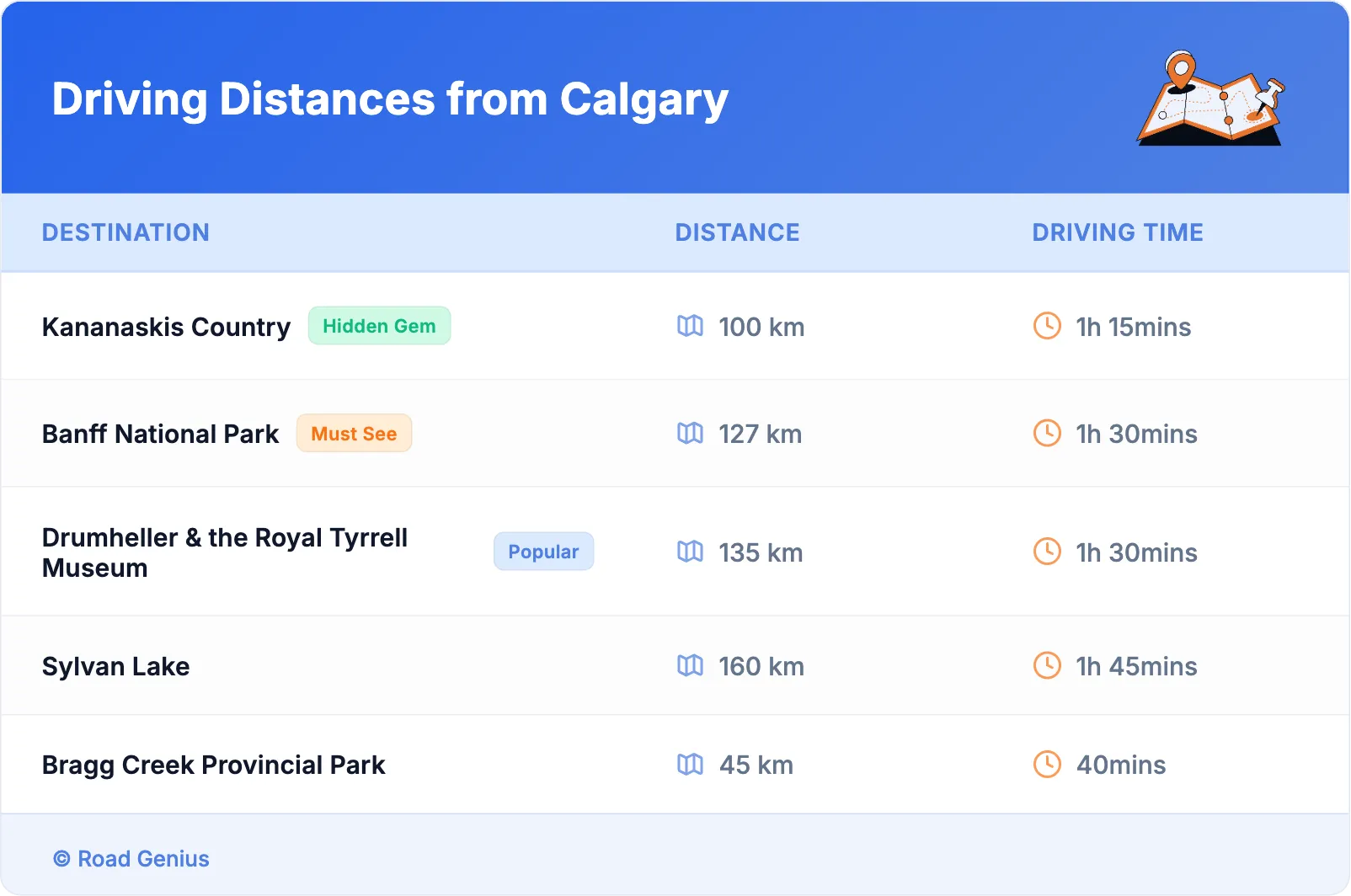 Driving Distances from Calgary