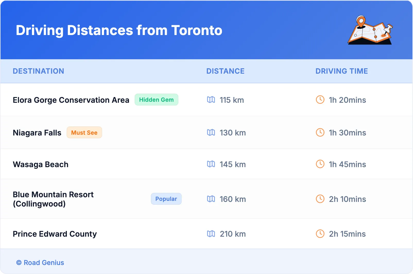 Driving Distances from Toronto