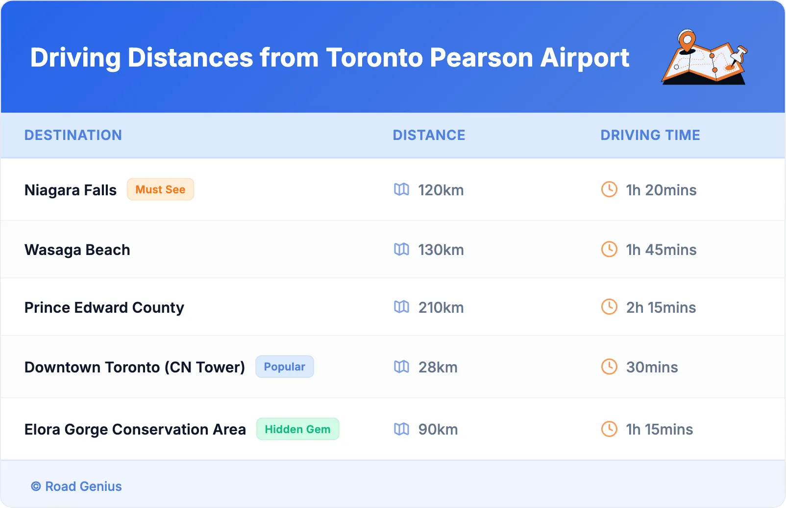 Driving Distances from Toronto Pearson Airport