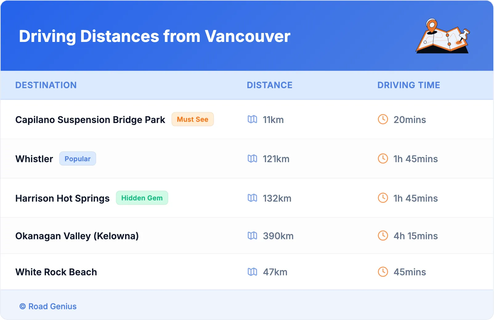 Driving Distances from Vancouver