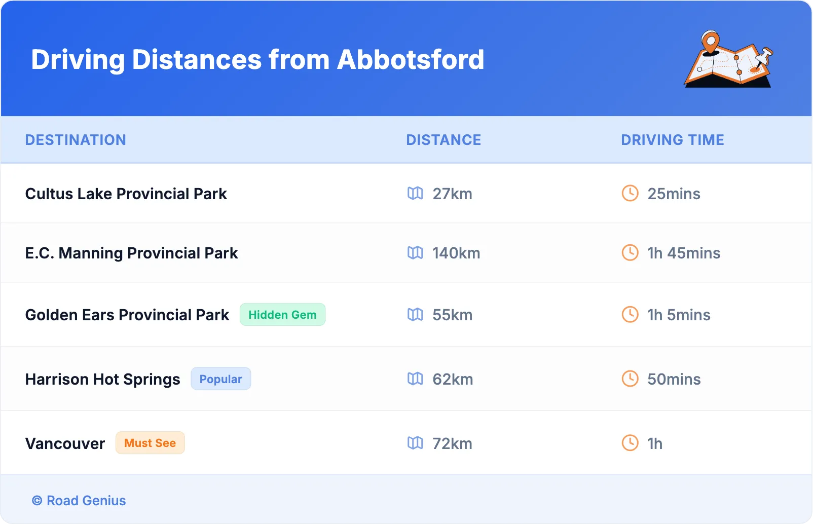 Driving Distances from Abbotsford