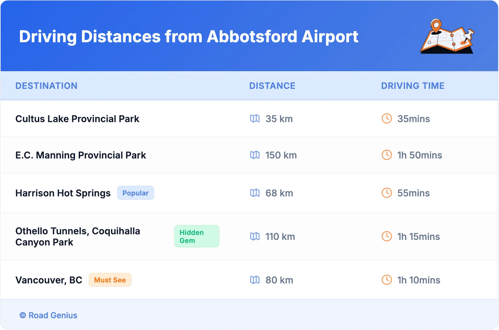 Driving Distances from Abbotsford Airport