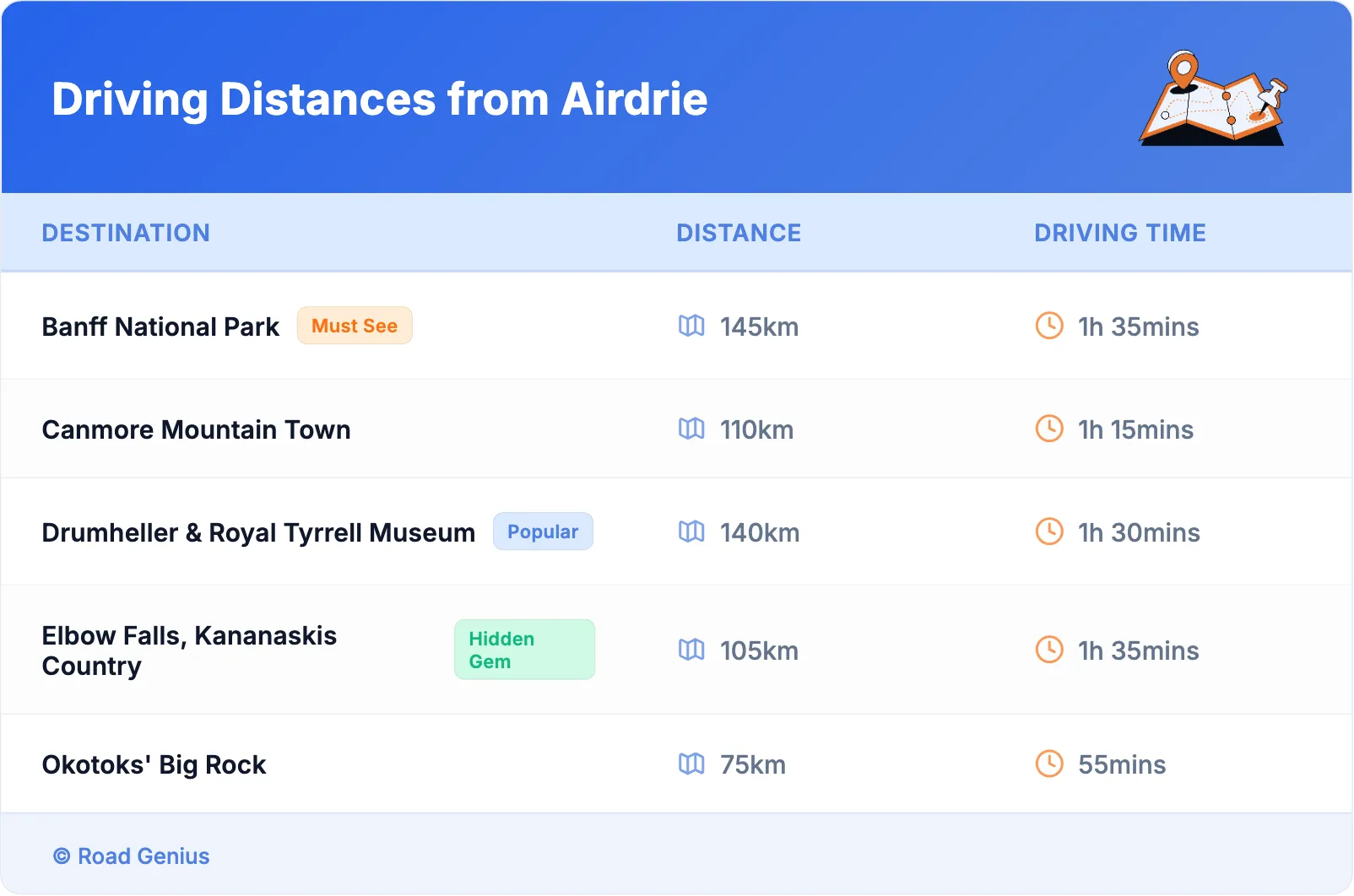 Driving Distances from Airdrie