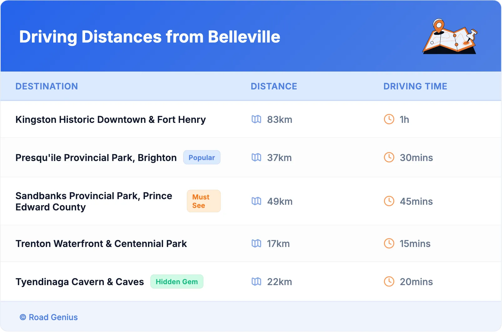 Driving Distances from Belleville