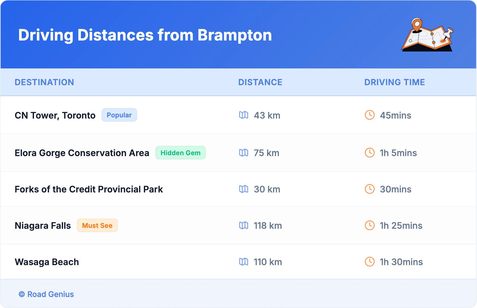 Driving Distances from Brampton