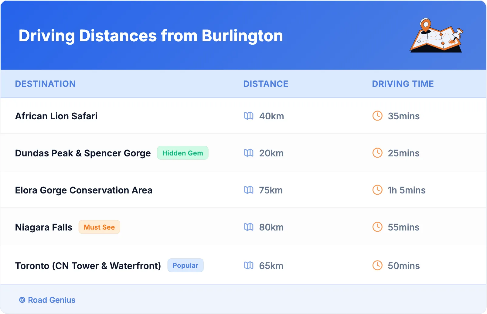 Driving Distances from Burlington