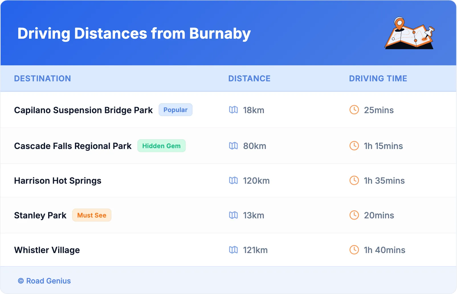 Driving Distances from Burnaby