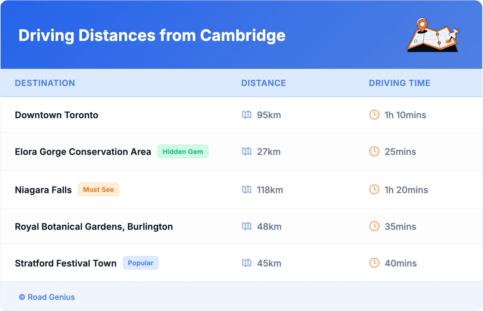 Driving Distances from Cambridge