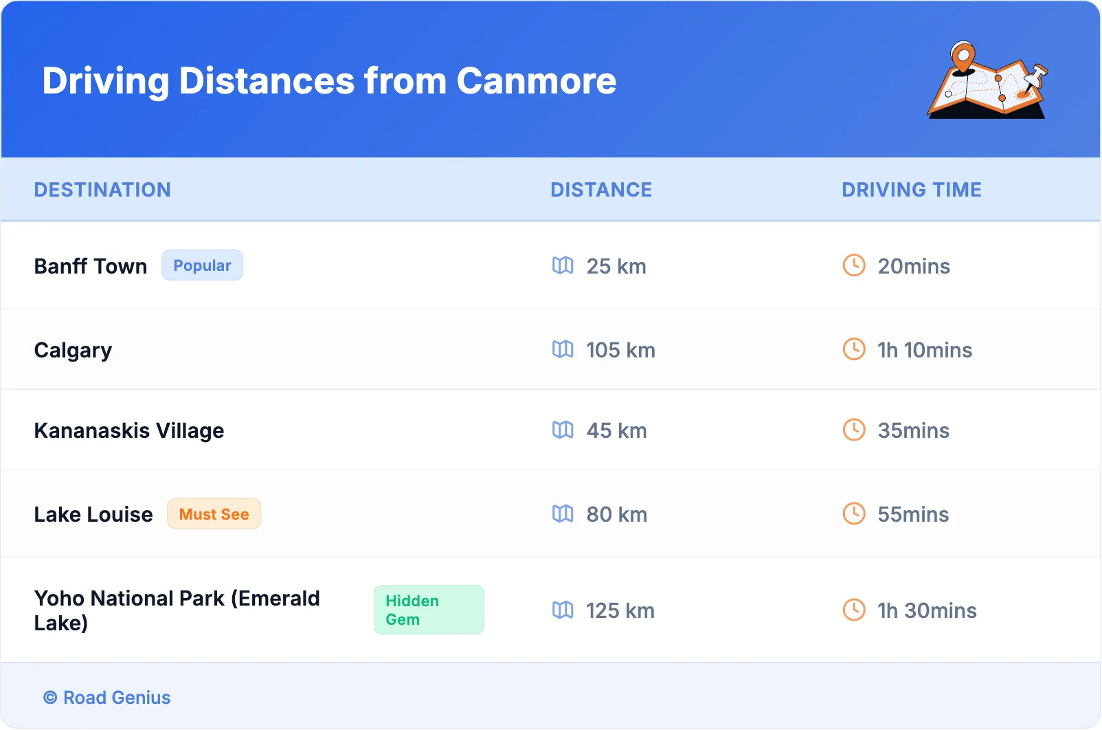 Driving Distances from Canmore