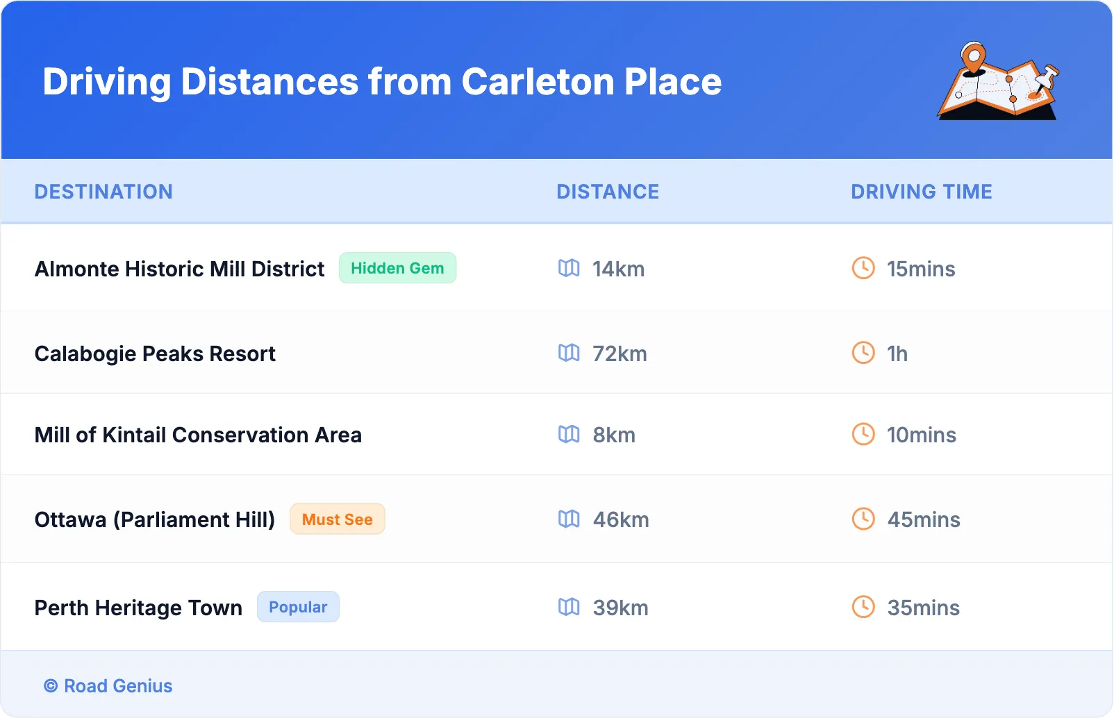 Driving Distances from Carleton Place