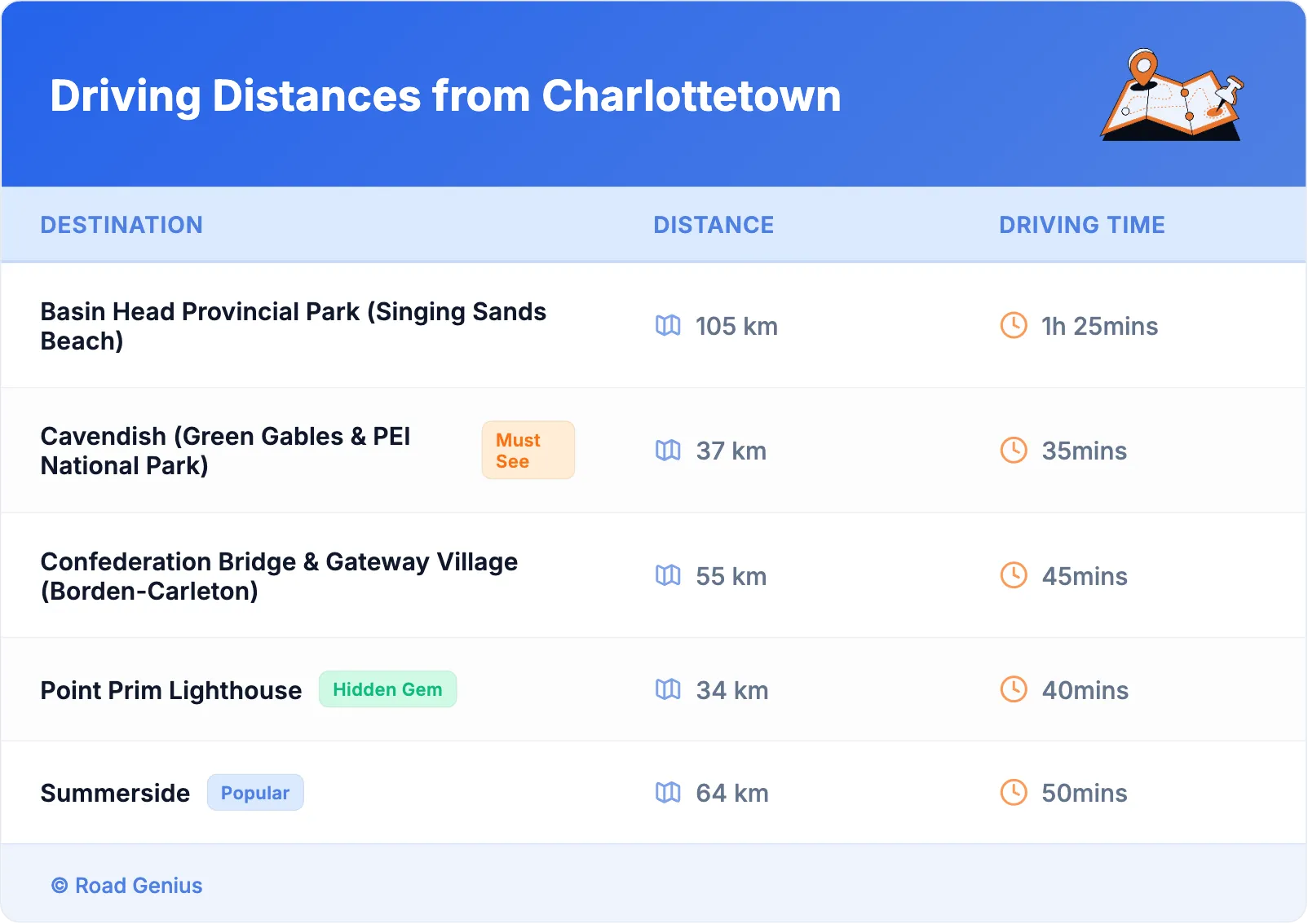 Driving Distances from Charlottetown