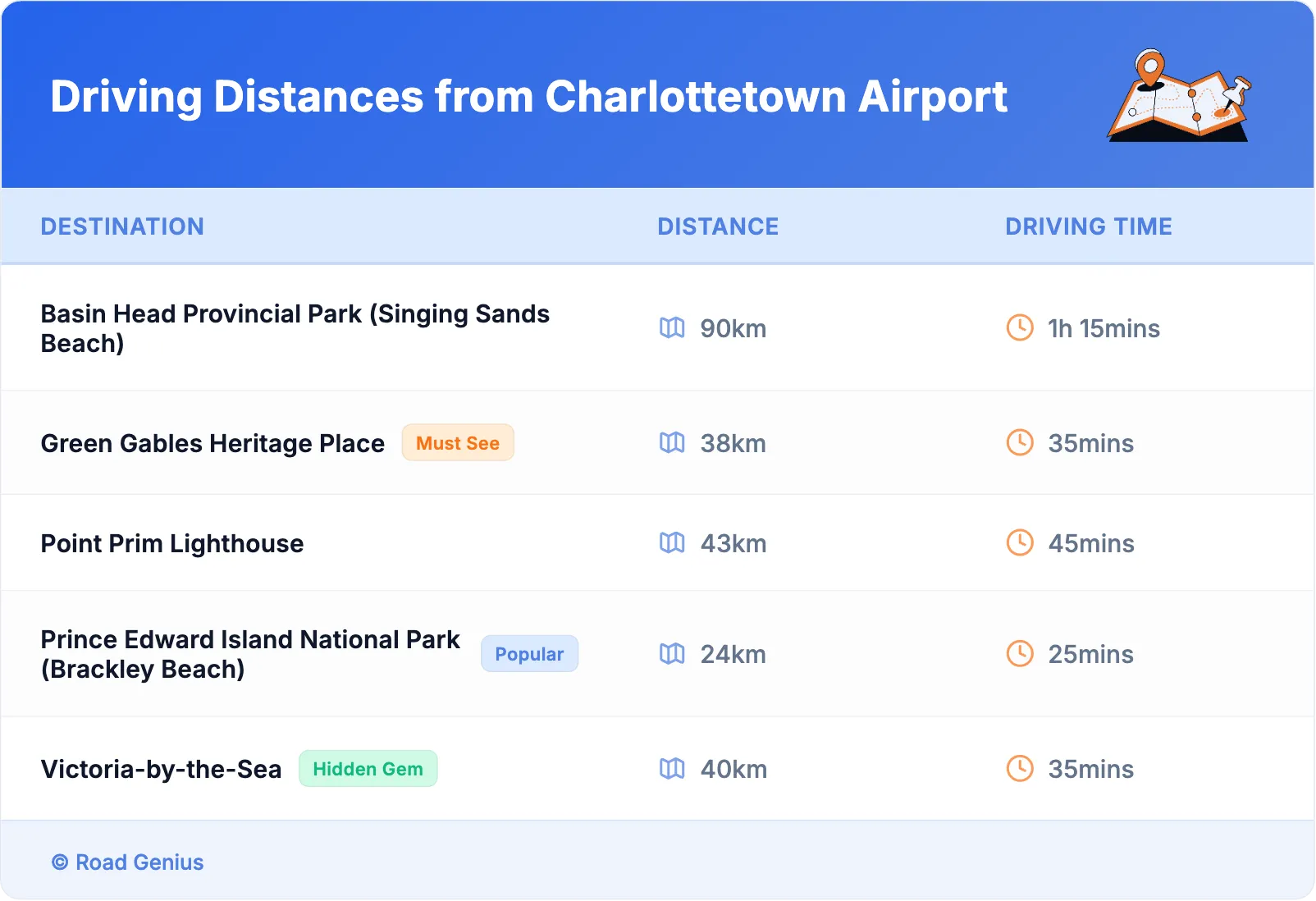 Driving Distances from Charlottetown Airport